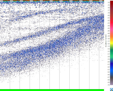 Echogram